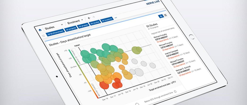 Our integrated drug design platforms